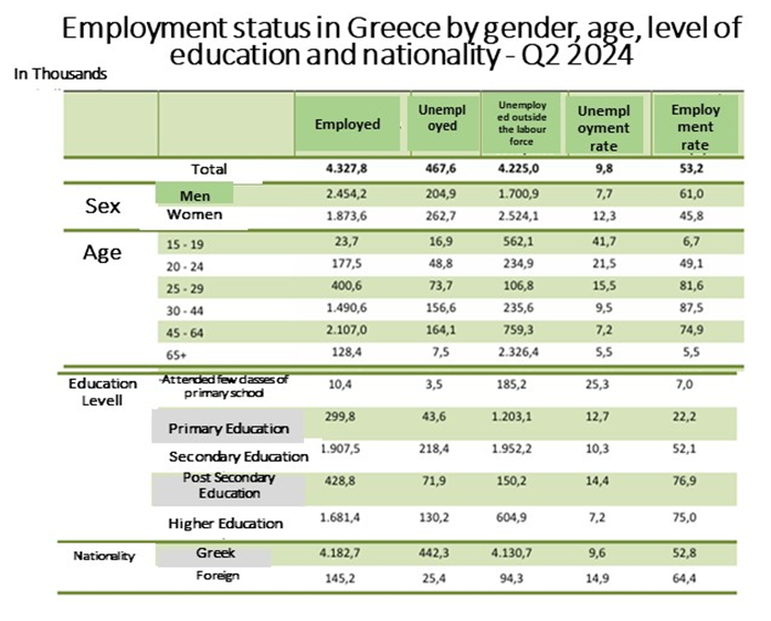 expenditure on education eu countries